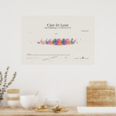 Piano Notes : Poster de Clair de Lune (Cuisine)