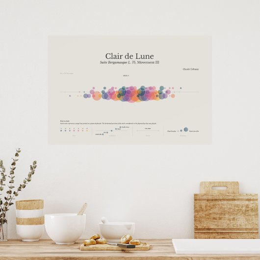 Piano Notes : Poster de Clair de Lune (Cuisine)