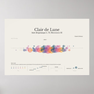 Piano Notes : Poster de Clair de Lune