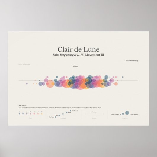 Piano Notes : Poster de Clair de Lune (Devant)