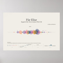 Piano Notes : Poster de Fur Elise