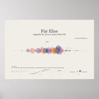Piano Notes : Poster de Fur Elise