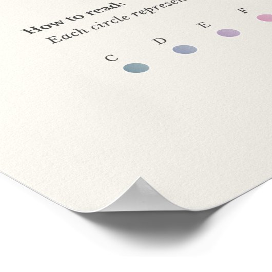 Piano Notes : Poster de La Campanella (Coin)