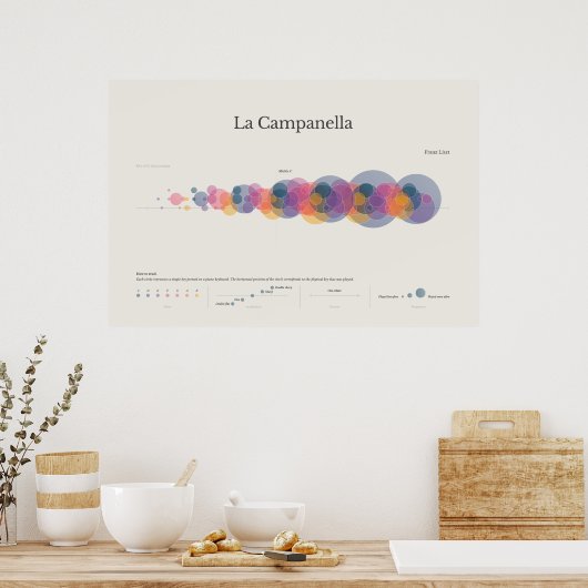 Piano Notes : Poster de La Campanella (Cuisine)
