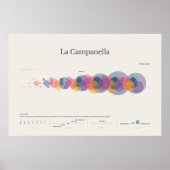 Piano Notes : Poster de La Campanella (Devant)