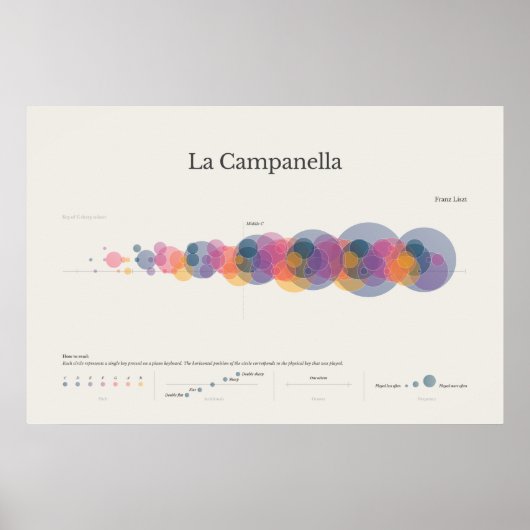 Piano Notes : Poster de La Campanella (Devant)