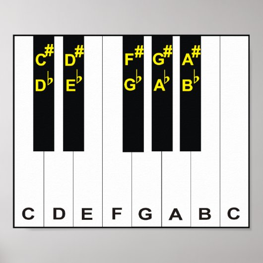 Pianonotities Poster (Voorkant)