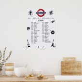 Piccadilly Tube - 1978 Poster (Keuken)