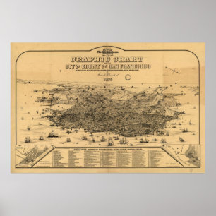 Pictorial Map of San Francisco (1875) Poster