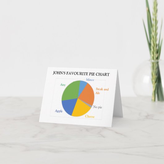 Pie Chart - Pies, in een cirkelkaart Kaart (Voorkant)