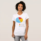 Pie Charts dames t-shirt (Voorkant volledig)