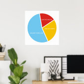 Pie Charts poster (Thuiskantoor)