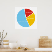 Pie Charts poster (Keuken)