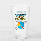Pie Graph van een hond Glas (Voorkant)