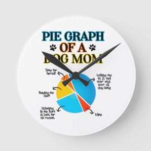 Pie Graph van een hond Ronde Klok