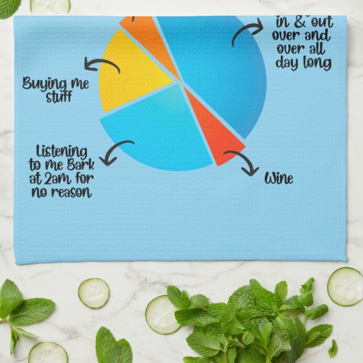 Pie Graph van een hond Theedoek (Gevouwen)