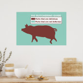 Pig Butchering Guide Poster (Cuisine)