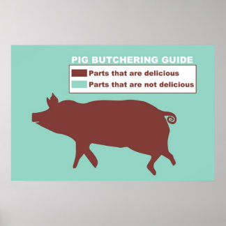 Pig Butchering Guide Poster