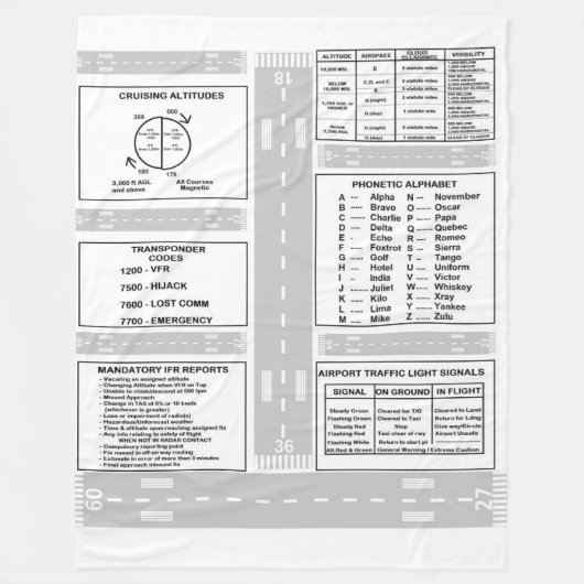 Pilot Kneeboard Fleece Blanket (Voorkant)