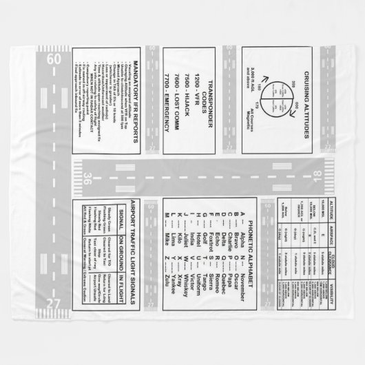 Pilot Kneeboard Fleece Blanket (Voorkant (Horizontaal))