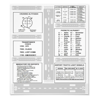 Pilot Kneeboard Foto Afdruk
