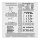 Pilot Kneeboard Perfect Poster (Voorkant)