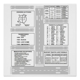 Pilot Kneeboard Perfect Poster