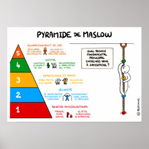 Piramide van Maslow Poster