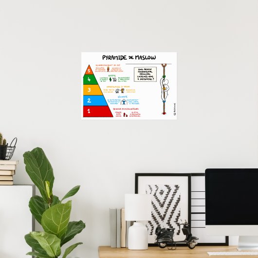 Piramide van Maslow Poster (Thuiskantoor)