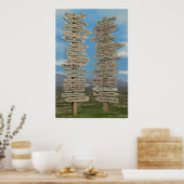 Plaatsen om te gaan poster (Keuken)