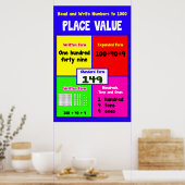 Placer la valeur Lire et Écrire à 1000 = Poster ma (Cuisine)