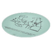 Planche À Découper Auto-diagnostic (Coin)