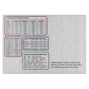 Planche à découper avec la table de conversion d