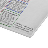 Planche à découper avec la table de conversion de (Coin)
