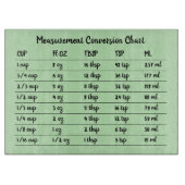 Planche À Découper Carte de conversion verte Mesure de la cuisine (Devant)