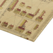 PLANCHE À DÉCOUPER CARTE DE VILLAGE DE DISPOSITIF TREMBLEUR, 1849 (Coin)