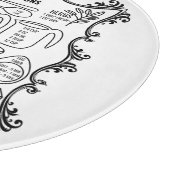 Planche À Découper Conversions et mesures de cuisine (Coin)