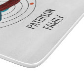 Planche À Découper Défilement Ax (Coin)