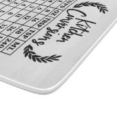 Planche à découper en verre de conversion de cuisi (Coin)