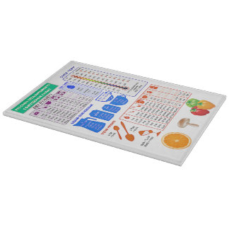 Planche À Découper Graphique de conversion de grande cuisine colorée