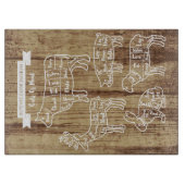 Planche À Découper Guide Boucher Diagramme Viande Coupes de boeuf de  (Devant)