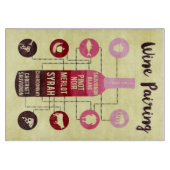 Planche À Découper Guide d'appariement des vins Amusement des aliment (Devant)