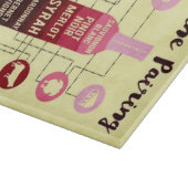 Planche À Découper Guide d'appariement des vins Amusement des aliment (Coin)