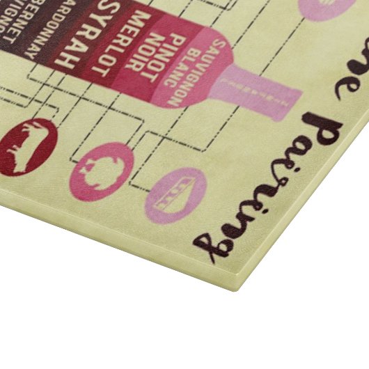 Planche À Découper Guide d'appariement des vins Amusement des aliment (Coin)