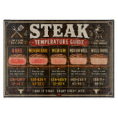 Planche À Découper Guide de température du steak (Devant)