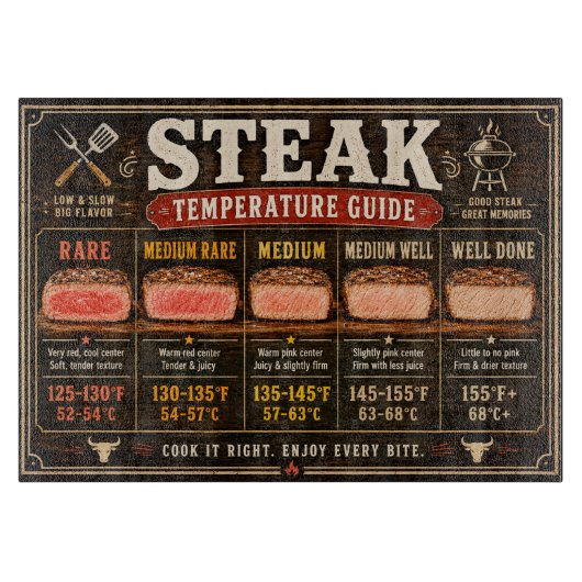 Planche À Découper Guide de température du steak (Devant)