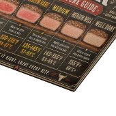 Planche À Découper Guide de température du steak (Coin)