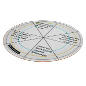 Planche À Découper Le Guide de Service Rond Precision Pie & Pizza (Coin)