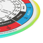 Planche À Découper L'Horloge classique de la médecine chinoise tradit (Coin)