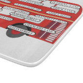 Planche À Découper Londres - Bus et noms de rues célèbres (Coin)